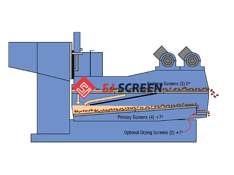 A drawing picture show the screen installation of NOV Brandt VSM 300 shaker.