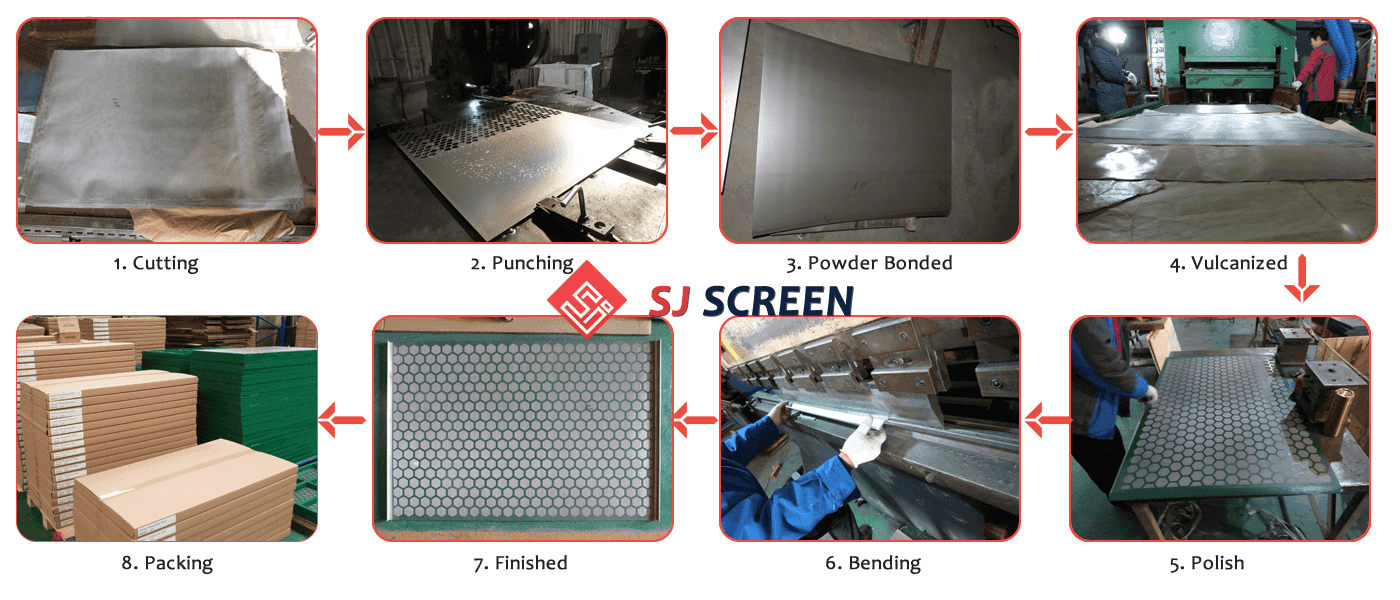 Схема производства сланцевых шейкерных экранов.